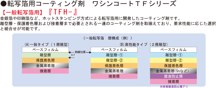 特殊塗料 フィルム関連事業